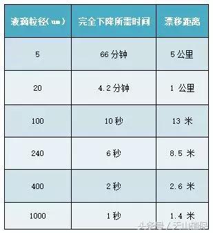 飞防助剂一般加多少,飞防专用助剂大揭秘
