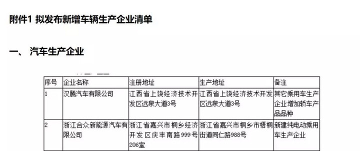 合众新能源汽车造车资质,合众新能源汽车最新消息