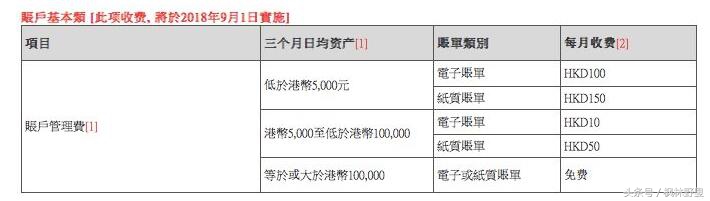 招商银行香港一卡通管理费,招行香港一卡通管理费欠费