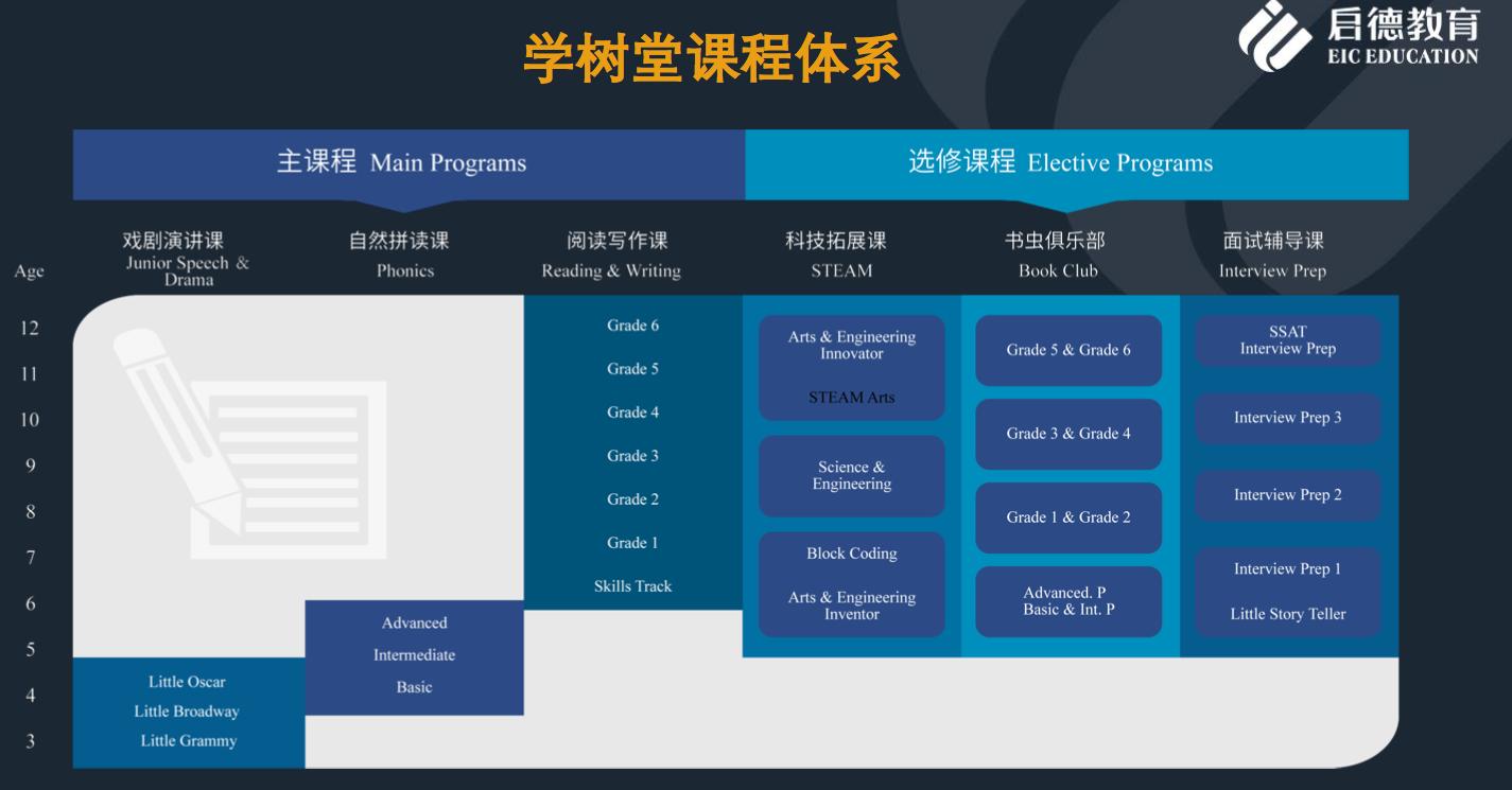 专访启德CEO黄娴：启德是如何向教育公司转型的？