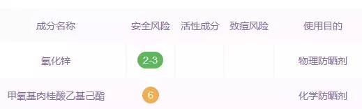 防晒霜怎么买才是对的,防晒霜应该怎么买