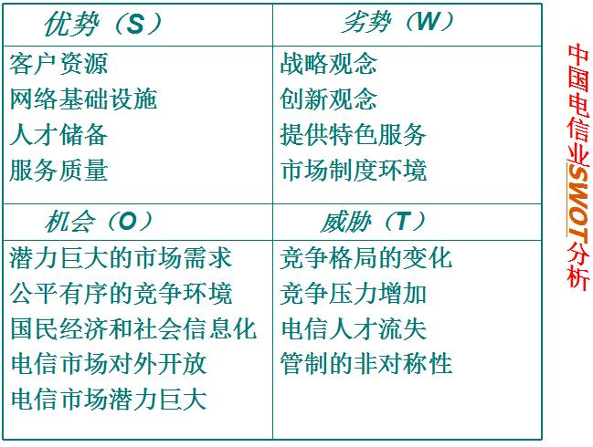 swot分析出来的结果是什么样的 (swot分析一般有哪些难点)