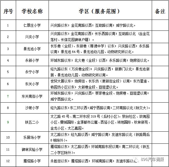 西安2022年航天小学学区划分,2022年西安雁塔区小学学区划分