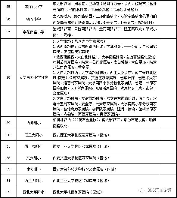 西安2022年航天小学学区划分,2022年西安雁塔区小学学区划分