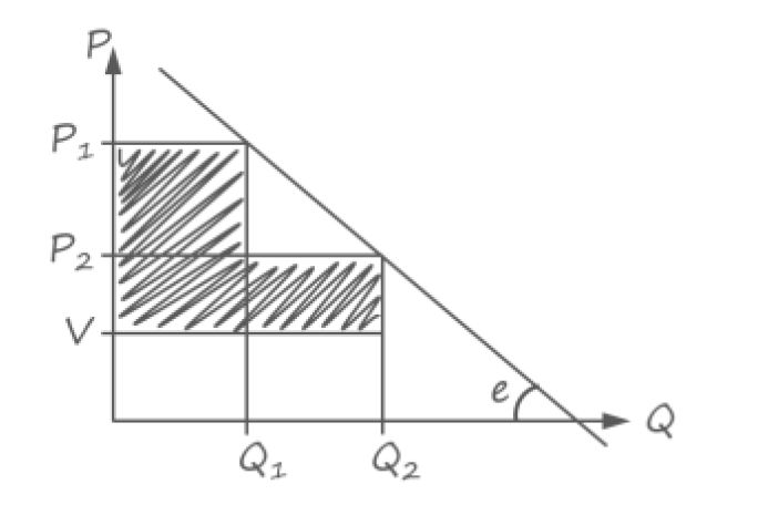 万字长文,细数零售业中的那些数据挖掘问题(下)