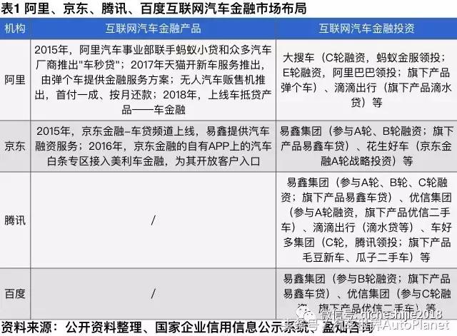 「业界」汽车金融阵地争夺火爆BATJ全部参战
