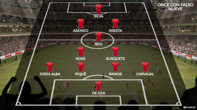 2010南非世界杯决赛西班牙阵容,10年南非世界杯西班牙队阵容