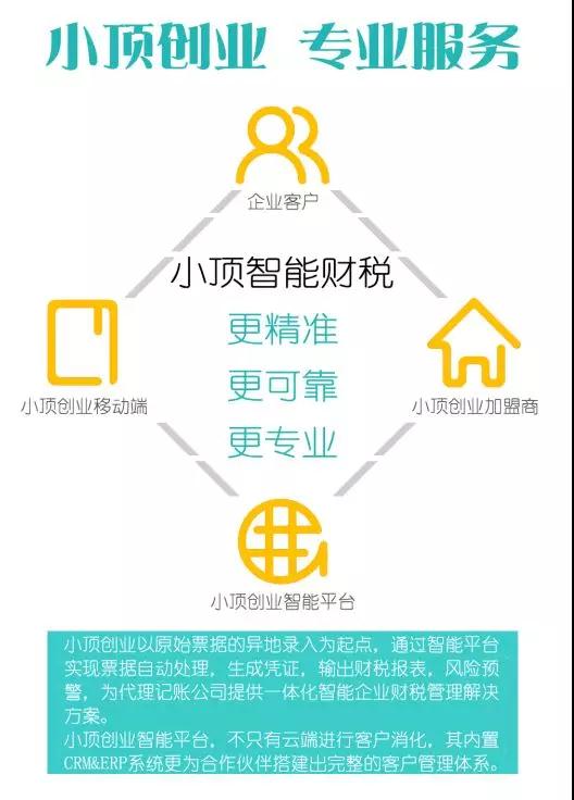 找准经营痛点,中小企业saas解决方案