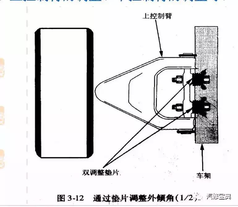 汽车四轮定位的全过程讲解,汽车进行四轮定位的操作步骤详解
