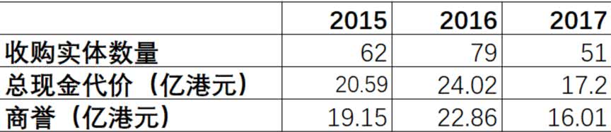 天上人间前老板的股票,天上人间老板的发家历史