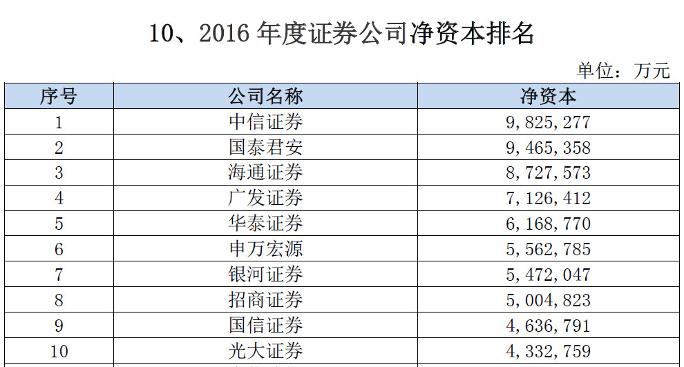 保本保息存款年化收益最高,保本保息4%的有哪些
