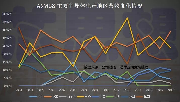 全球光刻机各公司技术水平,全球光刻技术排名