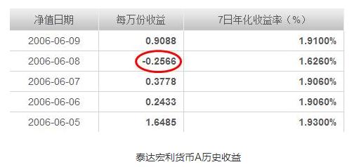 余额宝到底值不值得投,余额宝投入基金会不会亏钱啊
