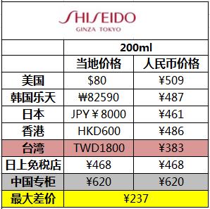 囤货椰子水,湿敷化妆水推荐
