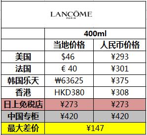 skii经典版神仙水精华液怎么样,sk2神仙水cpb化妆水