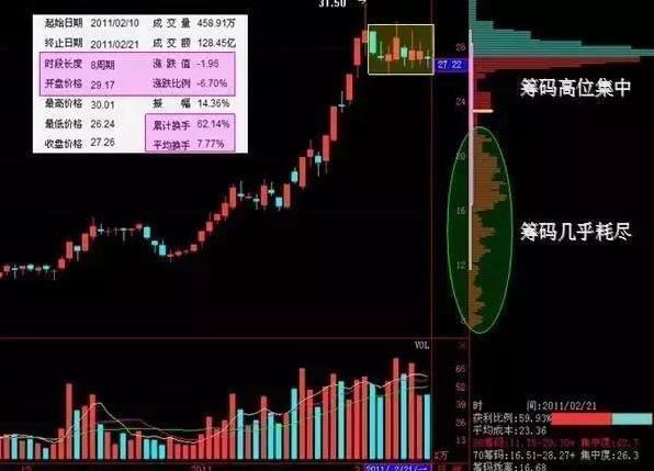 中国股市亏了吗,中国股市会被砸盘吗