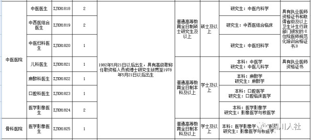 四川事业编岗位和条件要求一览表,四川事业单位岗位有哪些