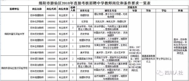 四川事业编岗位和条件要求一览表,四川事业单位岗位有哪些