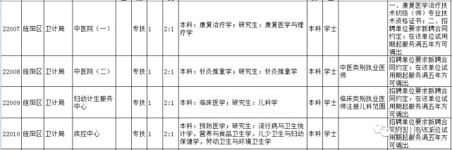 四川事业编岗位和条件要求一览表,四川事业单位岗位有哪些