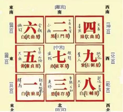 阳宅风水中的三要六事都是什么,阳宅六煞要注意什么