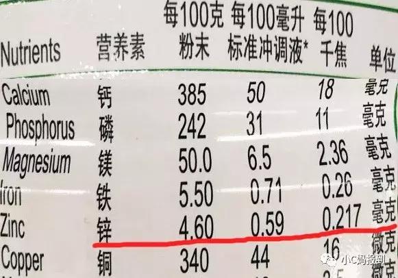 给孩子检查总说缺锌如何能补锌 (儿童缺锌的症状怎么补该吃什么)