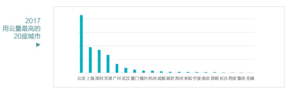 马化腾，“摸”了一把腾讯云的船舵