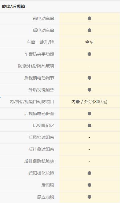 新款宝马2系到底怎么样,宝马2系驾驶
