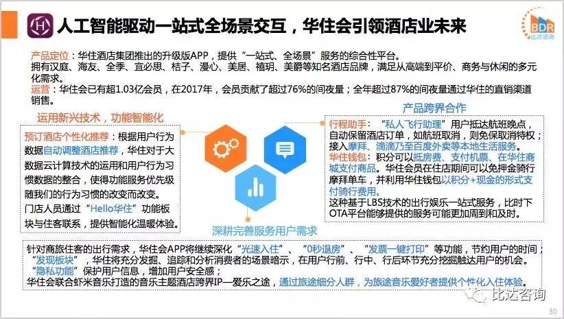 2024年国内酒店市场预测,2019年酒店市场分析