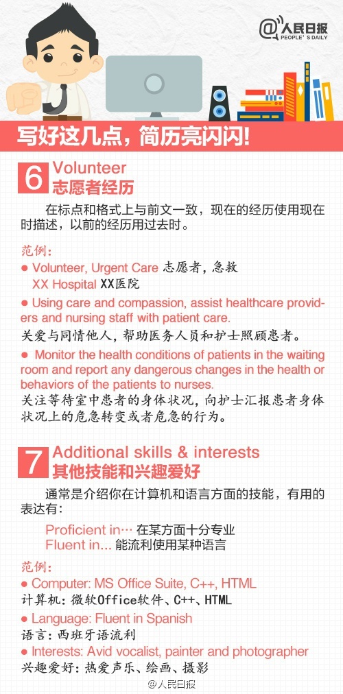 如何写一份专业的英文简历,手把手教你写高质量简历的实战课