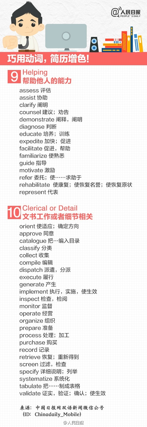 如何写一份专业的英文简历,手把手教你写高质量简历的实战课