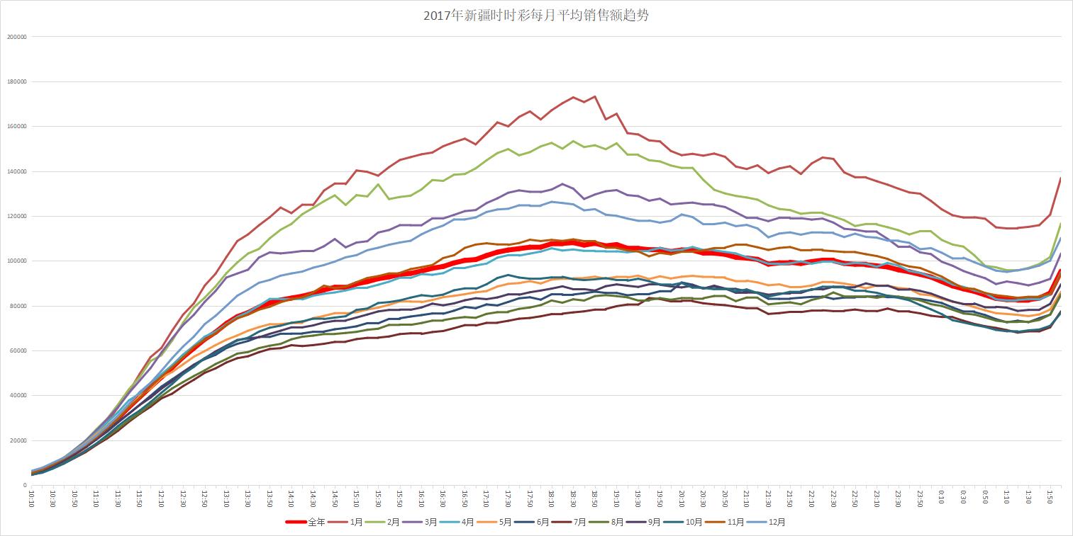 流水的高频彩,铁打的广东人