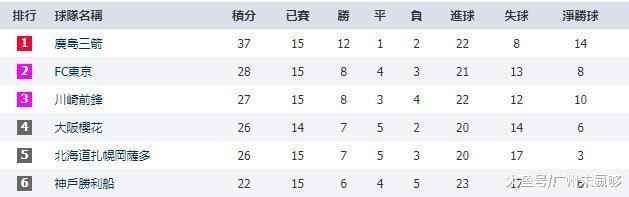 伊涅斯塔卡卡中超,伊涅斯塔广州恒大