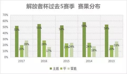 南美解放者杯实单,南美解放者杯140概率