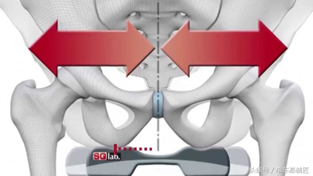 山地自行车车座的最佳高度,自行车车座前倾角度如何调整