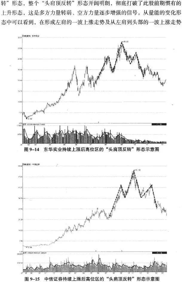 k线从入门到精通图解教程,k线从入门到精通macd指标创新用法