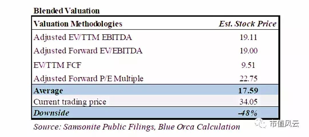 风云解读｜新秀丽遇沽空机构*击狙**：估值遭下调48%，连CEO学历都造假