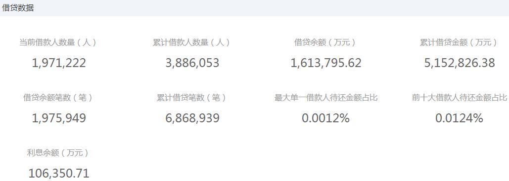 你我贷征信评分不足能搞下来么,你我贷评分不足还有希望吗