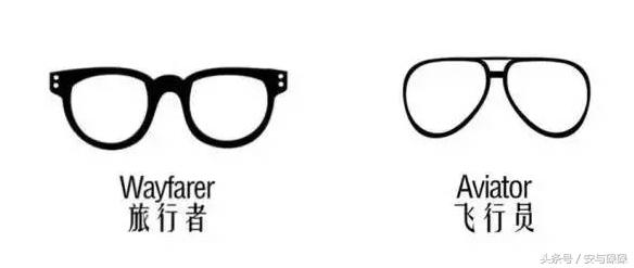 什么脸型适合什么样的眼镜镜框,眼镜镜架怎么选适合自己的脸型