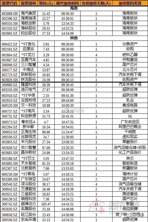 欢乐海岸妖股怎么样,欢乐海岸妖股接力