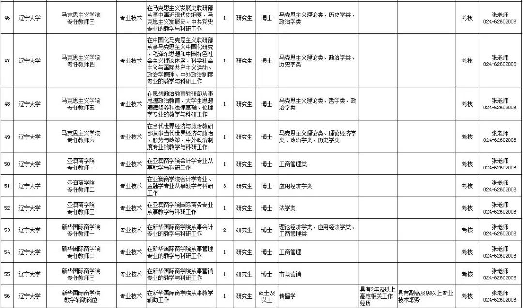 2018国家法官学院招聘岗位表,广东高等法院招聘
