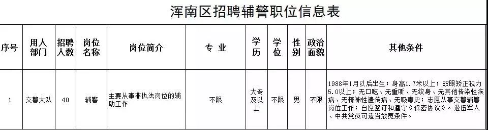 2018国家法官学院招聘岗位表,广东高等法院招聘