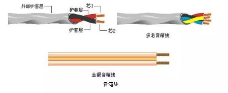 音响专用线材有哪些,音响线材接法图