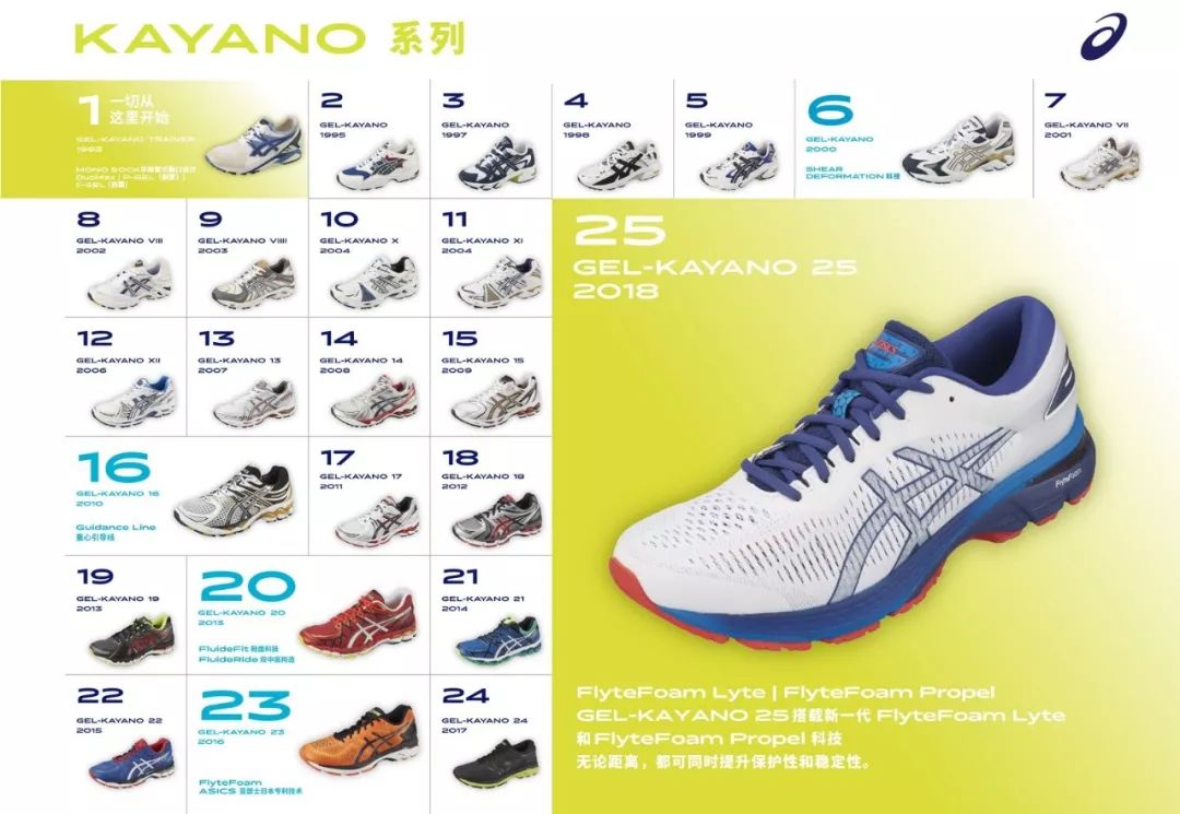 gel-kayano25评测,亚瑟士gel-kayano系列内部结构