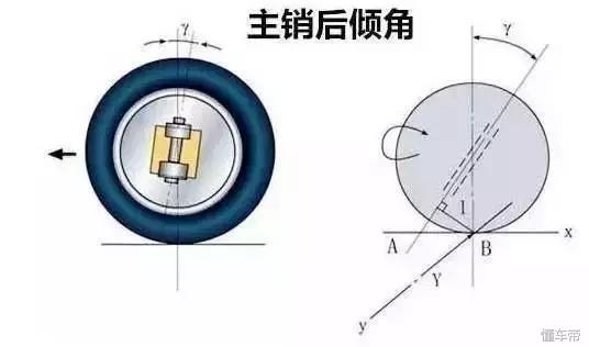 四轮定位的教程,四轮定位只要是好的就没问题吗