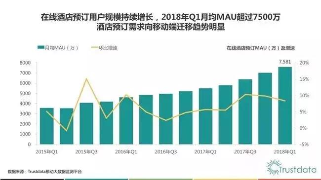 2018年q1,在线酒店预订行业发展分析报告