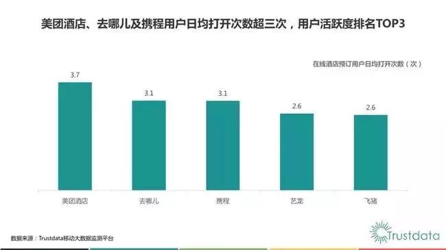 2018年q1,在线酒店预订行业发展分析报告