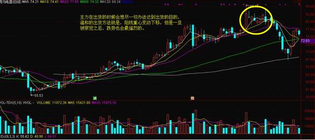 中国股市的本质剖析得透彻,中国股市未来的两种应对方法