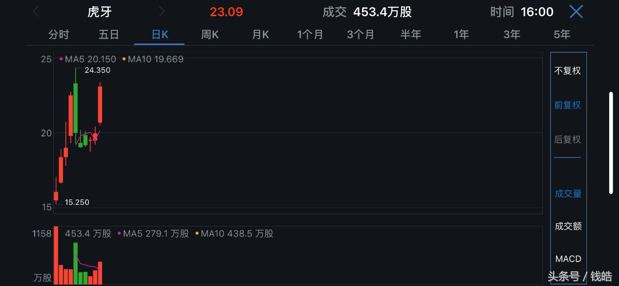 虎牙斗鱼直播,现在斗鱼直播谁最牛逼