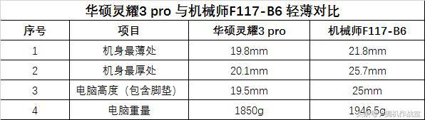 保值的游戏笔记本,一万预算一套高颜值炫酷游戏电脑