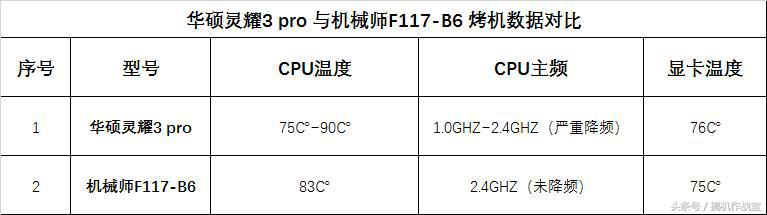 保值的游戏笔记本,一万预算一套高颜值炫酷游戏电脑